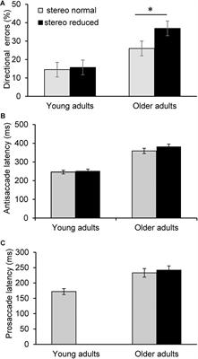 Age-Related Deficits in Binocular Vision Are Associated With Poorer Inhibitory Control in Healthy Older Adults